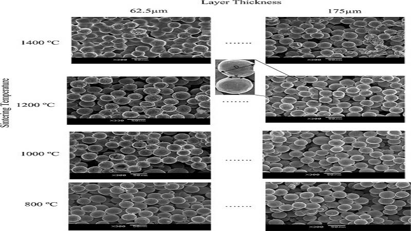 Researchers study Titanium Powder to enhance its Medical Use in 3D Printing