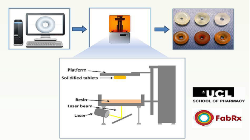 SLA 3D Printed Oral Tablets