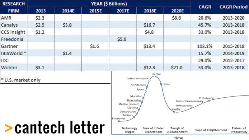 cantech research roundup