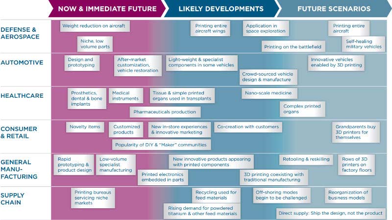 csc 2015 value chain 800x450