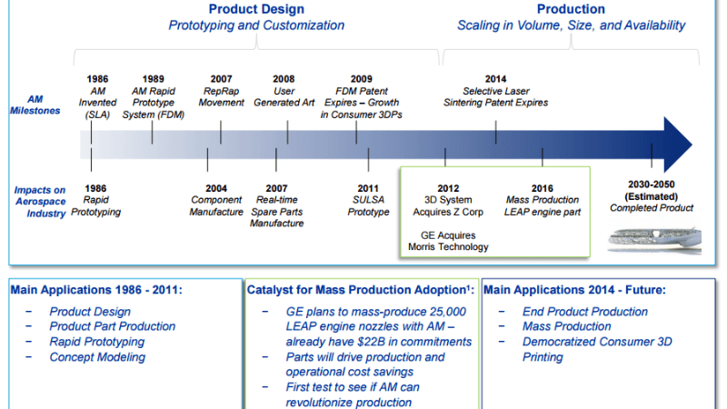 deloitte am timeline