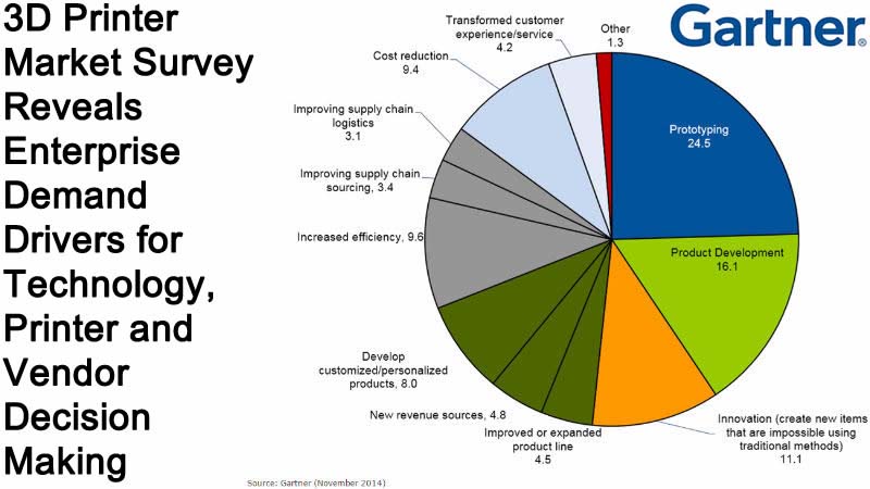 gartner 2014 reasons 800x450