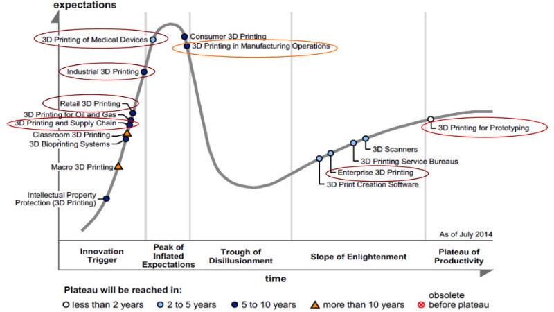 gartner curve 800x450