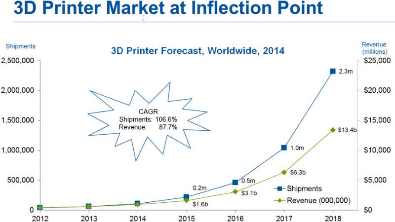 gartner forecast 800x450