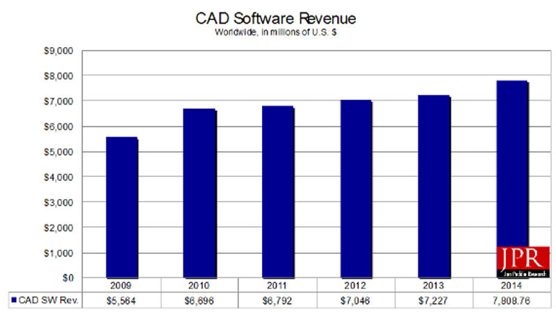 jpr cad2014 800x450