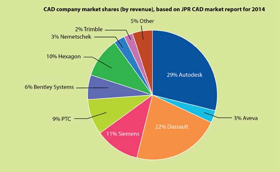 jpr marketshare 2014