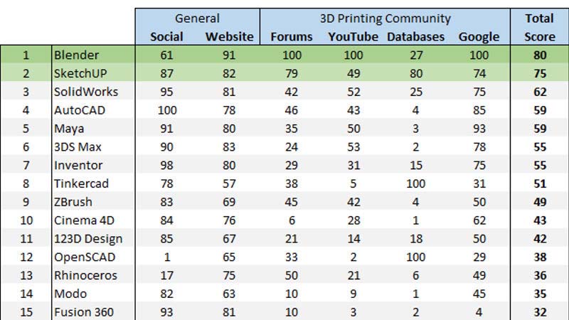 popular software 800x450