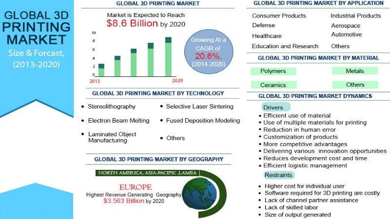 researchandmarkets 2013 800x450